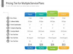 Pricing tier for multiple service plans