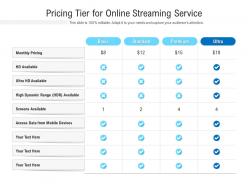 Pricing Tier For Online Streaming Service