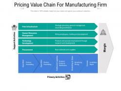 Pricing value chain for manufacturing firm