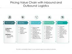 Pricing Value Chain With Inbound And Outbound Logistics