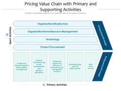 Pricing Value Chain With Primary And Supporting Activities