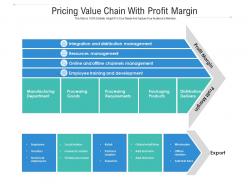 Pricing value chain with profit margin
