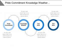 Pride commitment knowledge weather observation environmental change impact humans
