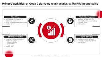 Primary Activities Of Coca Cola Value Chain Analysis Marketing And Sales