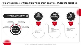 Primary Activities Of Coca Cola Value Chain Analysis Outbound Logistics