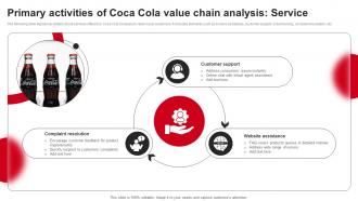 Primary Activities Of Coca Cola Value Chain Analysis Service