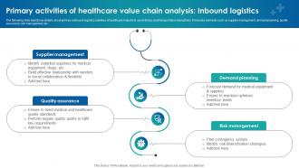 Primary Activities Of Healthcare Value Chain Analysis Inbound Logistics
