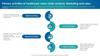 Primary Activities Of Healthcare Value Chain Analysis Marketing And Sales