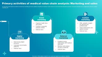 Primary Activities Of Medical Value Chain Analysis Marketing And Sales