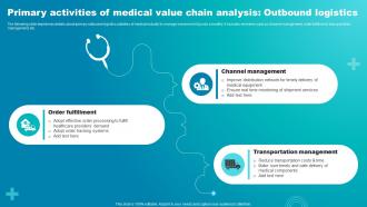 Primary Activities Of Medical Value Chain Analysis Outbound Logistics
