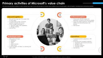 Primary Activities Of Microsofts Microsoft Strategy For Continuous Business Growth Strategy Ss