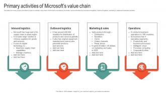 Primary Activities Of Microsofts Value Chain Microsoft Business Strategy To Stay Ahead Strategy SS V