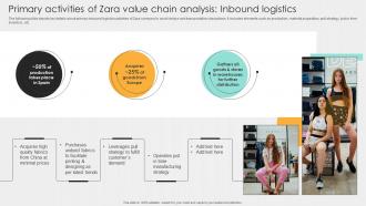 Primary Activities Of Zara Value Chain Analysis Inbound Logistics