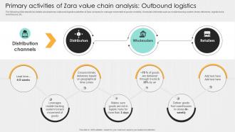 Primary Activities Of Zara Value Chain Analysis Outbound Logistics