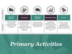 Primary activities ppt sample presentations