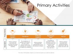 Primary Activities Strategic Management Value Chain Analysis Ppt Mockup