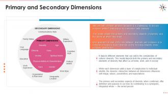 Primary and secondary dimensions of diversity edu ppt