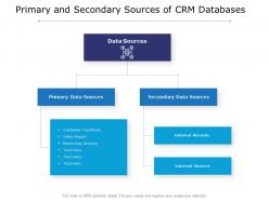 Primary and secondary sources of crm databases