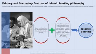 Primary And Secondary Sources Of Islamic Banking Philosophy A Complete Understanding Fin SS V