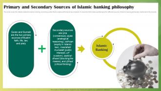 Primary And Secondary Sources Of Islamic Banking Philosophy Ethical Banking Fin SS V