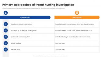 Primary Approaches Of Threat Hunting Investigation