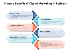 Primary Benefits Of Digital Marketing In Business