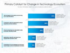 Primary catalyst for change in technology ecosystem