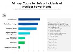 Primary cause for safety incidents at nuclear power plants