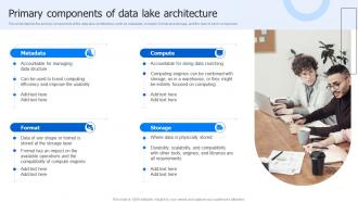 Primary Components Of Data Lake Architecture Data Lake Data Lake Architecture And The Future
