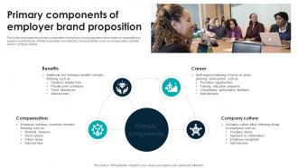 Primary Components Of Employer Brand Proposition
