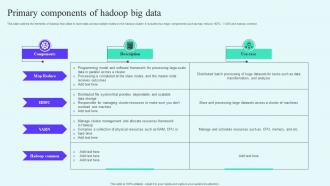 Primary Components Of Hadoop Big Data
