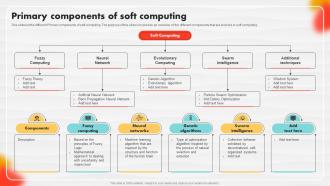 Primary Components Of Soft Computing Soft Computing