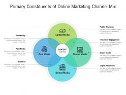 Primary constituents of online marketing channel mix