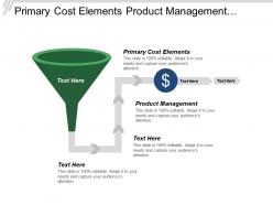 Primary cost elements product management marketing communications product pricing