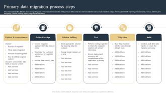 Primary Data Migration Process Steps