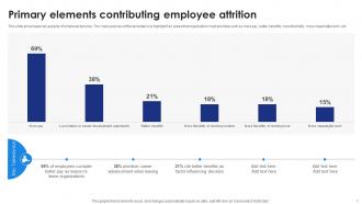 Primary Elements Contributing Employee Attrition