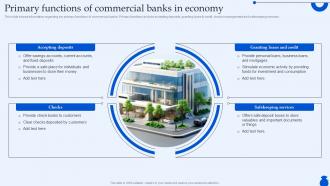 Primary Functions Of Commercial Banks In Economy Ultimate Guide To Commercial Fin SS