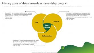 Primary Goals Of Data Stewards In Stewardship By Project Model