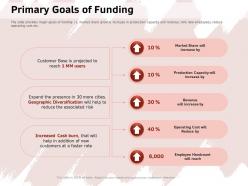 Primary goals of funding associated risk ppt powerpoint presentation icon picture