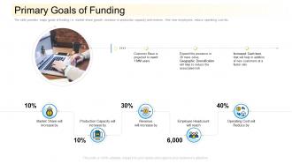 Primary goals of funding community financing pitch deck ppt professional objects