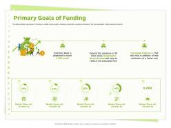 Primary goals of funding diversification ppt powerpoint presentation gallery layouts