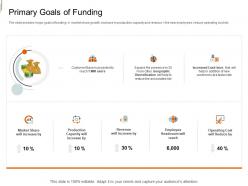 Primary Goals Of Funding Equity Crowd Investing Ppt Rules