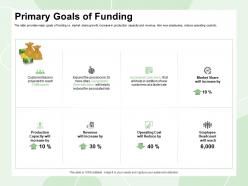 Primary goals of funding more cities ppt powerpoint presentation styles topics