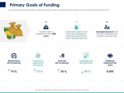 Primary goals of funding ppt powerpoint presentation styles infographic template
