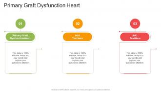 Primary Graft Dysfunction Heart In Powerpoint And Google Slides Cpb