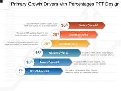 Primary Growth Drivers With Percentages Ppt Design