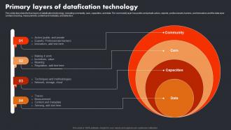 Primary Layers Of Datafication Technology Datafication In Data Science