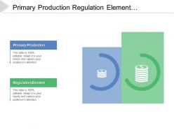 Primary Production Regulation Element Environmental Management Systems Adoption Certification