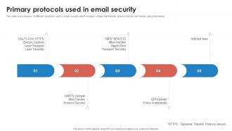 Primary Protocols Used In Email Security