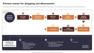 Primary Reason For Shopping Cart Abonnement Buyer Journey Optimization Through Strategic